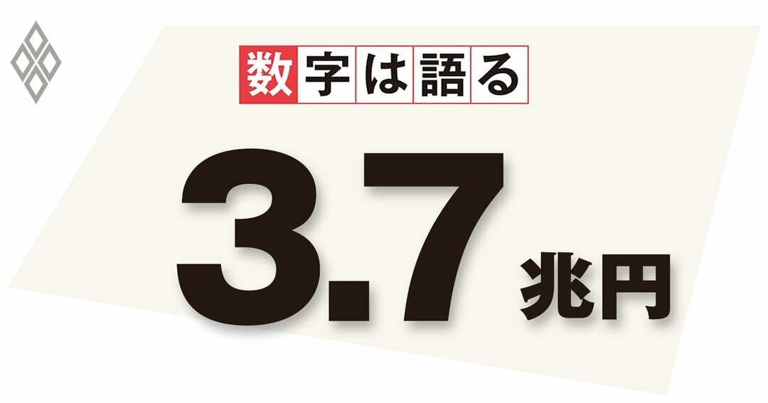 金利が1%ポイント上昇したときの令和7年度における国債費の増加分