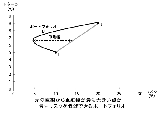 ノーベル賞経済学者が考えた<br />「市場」最強の株式投資法