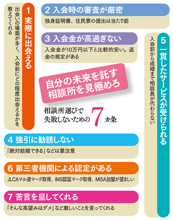 あなたなら絶対 結婚できますよ と言う結婚相談所は信用できるのか 青春時代第2章 シニア婚活本日も盛況なりbyダイヤモンドｑ ダイヤモンド オンライン