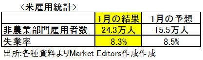 為替相場にも「大変なこと」が起こるのか?<br />米国の金融政策大転換まで「もうひと息」