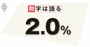 2024年は「中堅企業元年」、中小企業と同列に扱う支援制度の拡大に疑問も