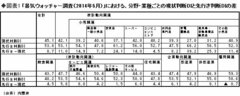 巨人の交流戦優勝も先行きの明るさを示唆 非製造業と在庫に97年増税時と大きな違い