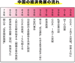 中国との上手なつきあい方