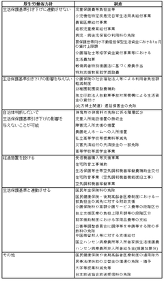 「最低賃金が下がる」だけじゃなかった！明らかになった生活保護引き下げの広く深い影響