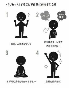 なぜ、ネガティブなときに本や映画を見てはいけないのか？