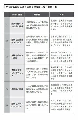 頭のいい人は知っている！「いい人を採用したいなら、やってはいけない」NG業務