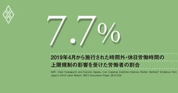 高市首相肝いりの裁量労働制見直し、働き方改革の成果を損なわぬ、慎重な制度設計を