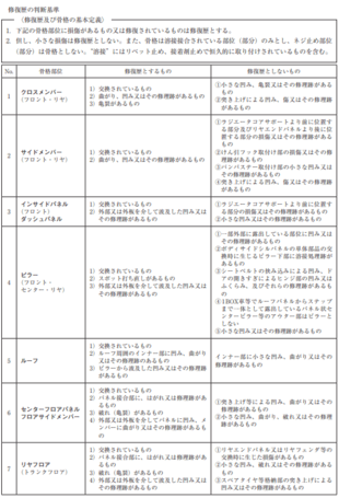 事故に自殺…「人の死」に関わったクルマはどこへ行く？中古車業界の“不都合な事実”