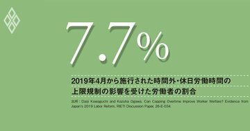高市首相肝いりの裁量労働制見直し、働き方改革の成果を損なわぬ、慎重な制度設計を