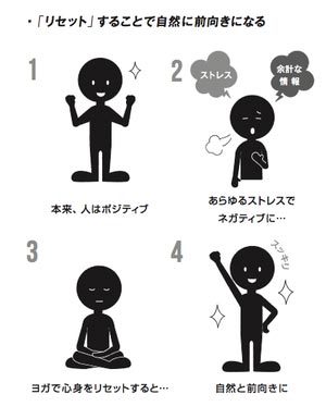 なぜ、ネガティブなときに本や映画を見てはいけないのか？