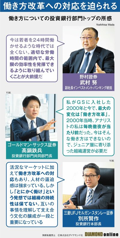 図表：働き方についてトップ3人コメント