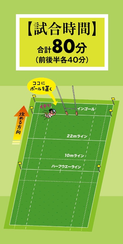 ラグビーの基本ルール、5分でわかるビギナー向け図解