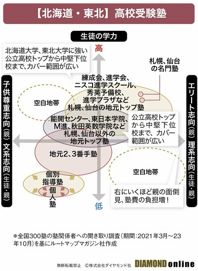 図_北海道・東北、高校