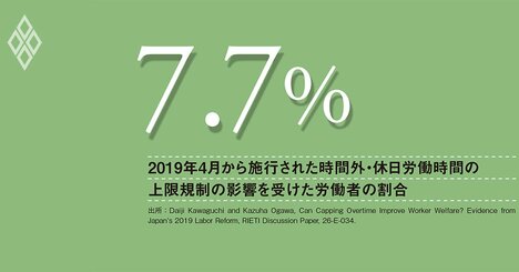 高市首相肝いりの裁量労働制見直し、働き方改革の成果を損なわぬ、慎重な制度設計を