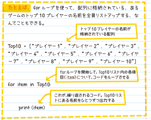 アメリカの中学生が学ぶプログラミングの「ループ文」超入門