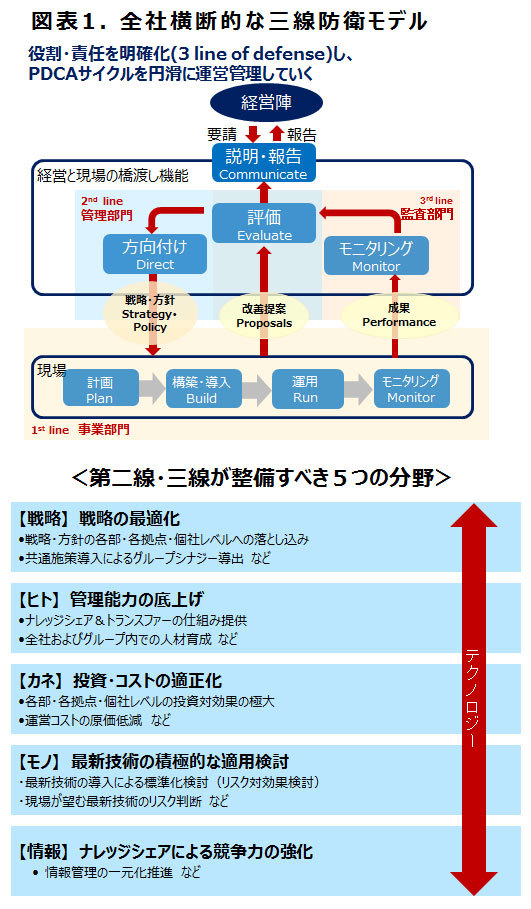 成長している企業はリスク管理の仕組みも練り上げられている