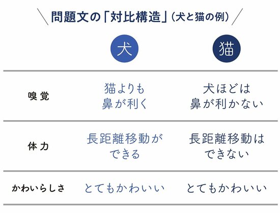 【国語力アップ】「あの人の話は分かりやすい」と言われる人が、無意識に守っている“2つの鉄則”