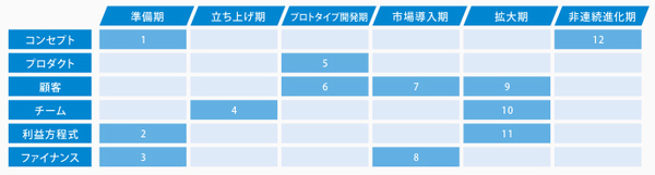 起業には「成功パターン」があった！8つの事業を立ち上げて気づいたこと