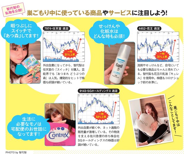 巣ごもり中に使っている商品やサービスに注目しよう！