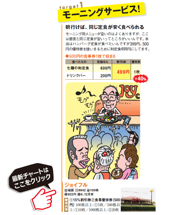 桐谷さんのおすすめ株主優待ジョイフル（9942）の最新株価チャートはこちら！（SBI証券の株価チャート画面に遷移します）