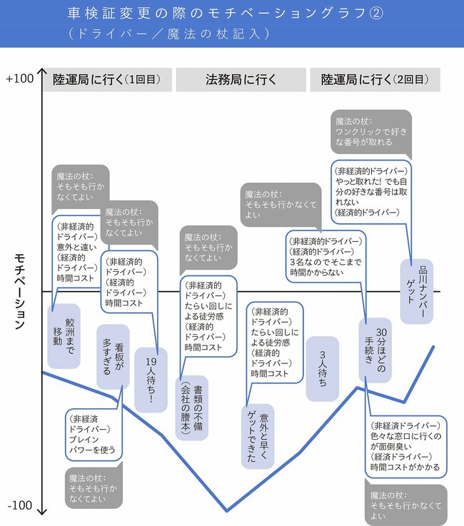 未充足の欲求を発見／検証できるモチベーショングラフの使い方