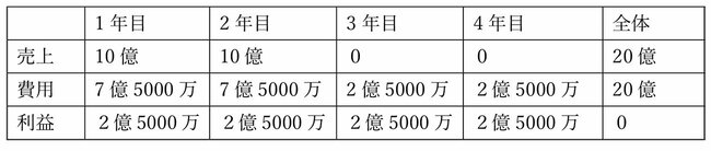 中国3大新興EVメーカーは本当に儲かっているのか？赤字続きの裏に隠れた「潜在力」の読み解き方