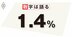 2024年は財政改革「検証の年」、予測と実績の乖離に目を向け、財政健全化プランを作成せよ