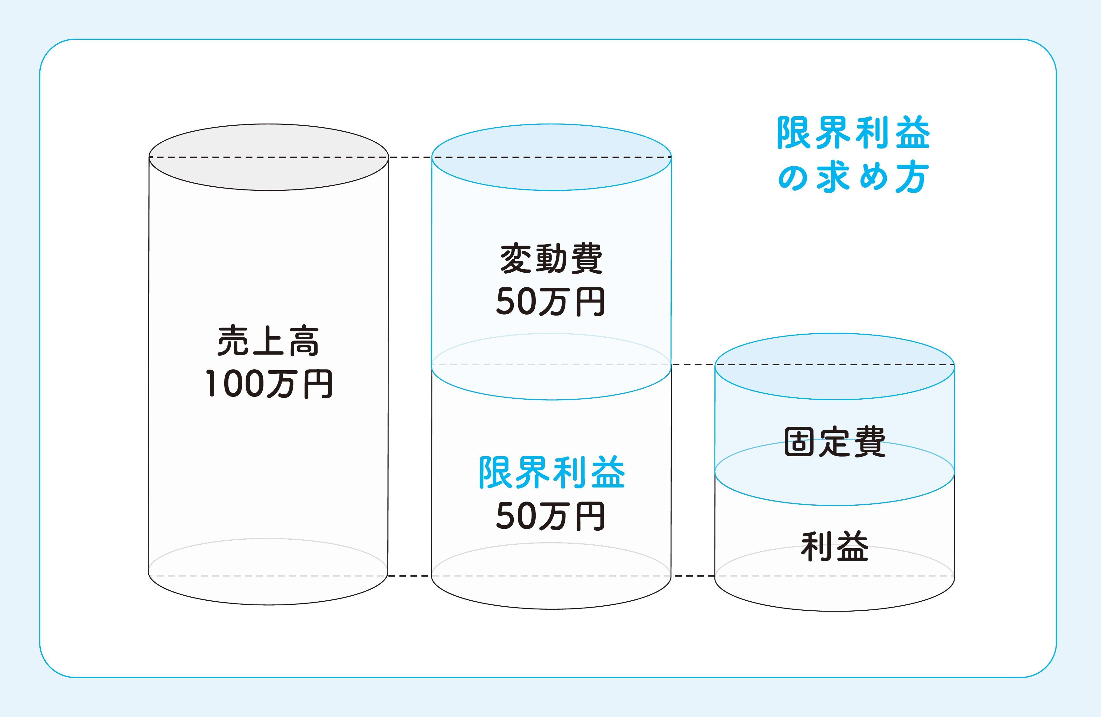 【保存版】「数字に強いビジネスパーソン」の共通点…押さえておきたい3つのポイント
