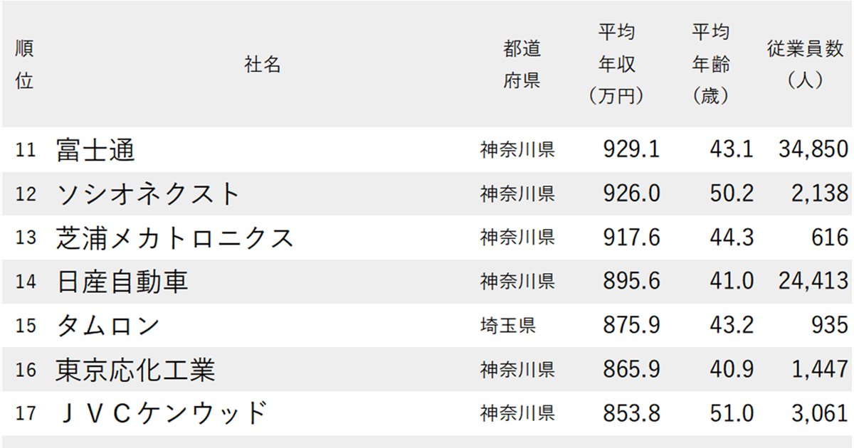 ランキング抜粋