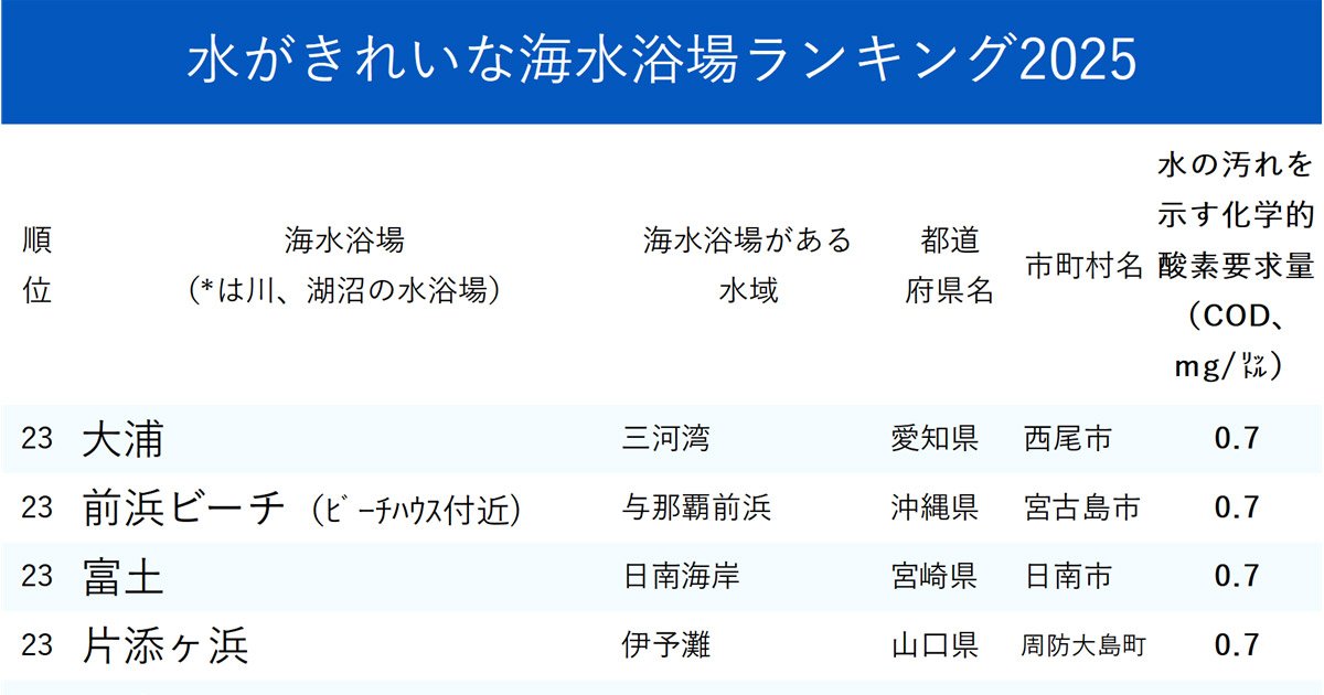 ランキング