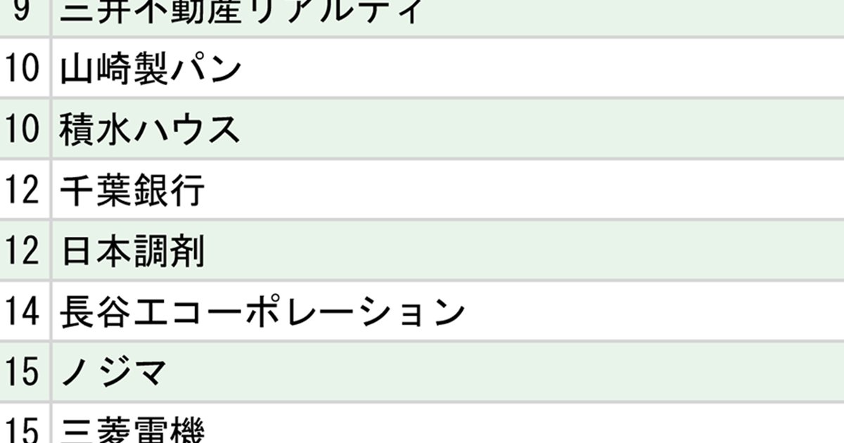 日本大学「就職先企業・団体」ランキング2024【全20位・完全版】