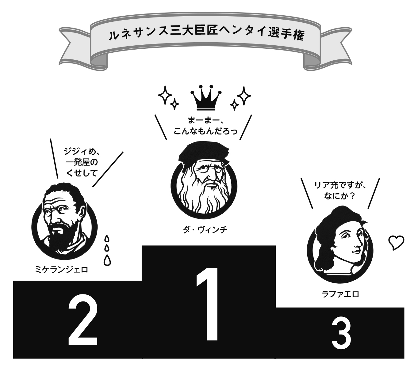 The world fine arts ダヴィンチ　ミケランジェロ　ラファエロ ミケランジェロ・レオナルド・ラファエロが出会った1504年頃の