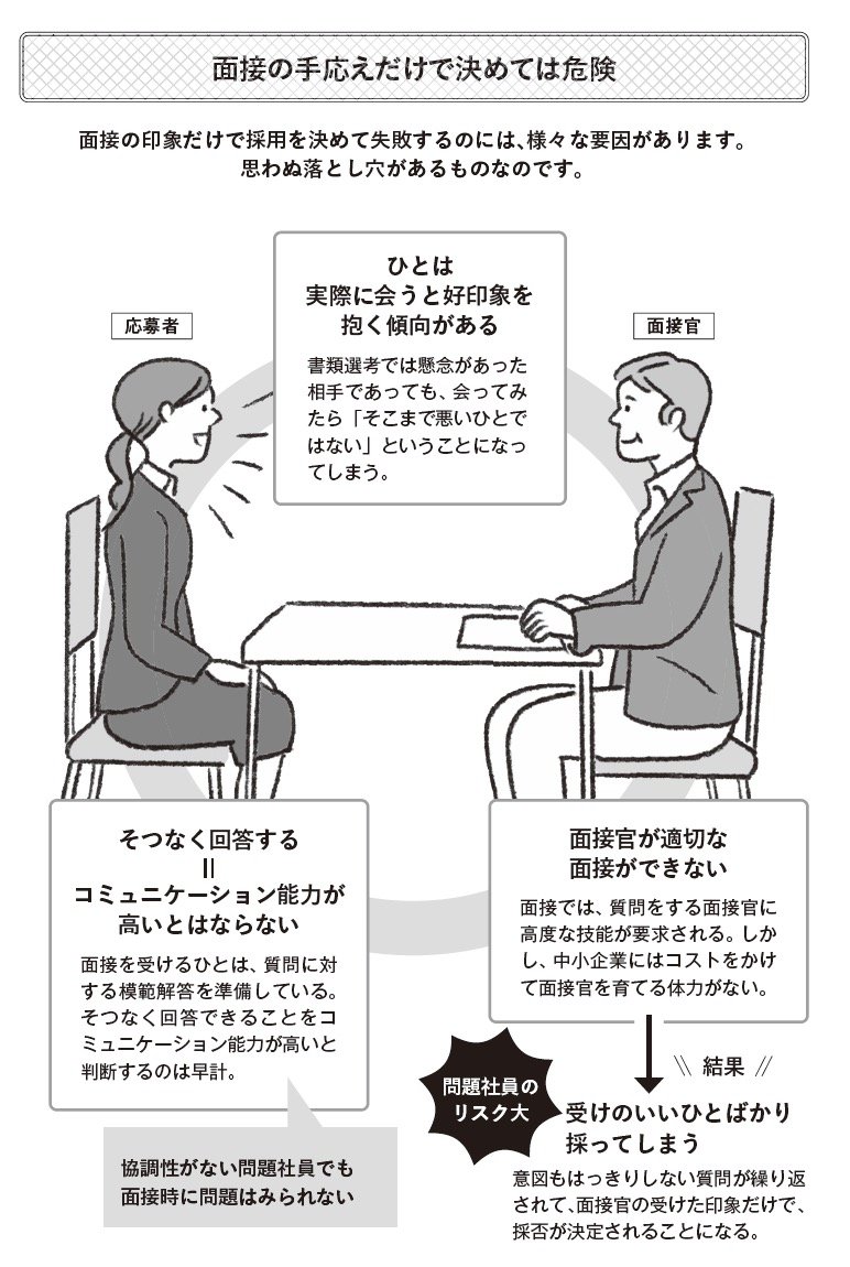 図表:面接の落とし穴