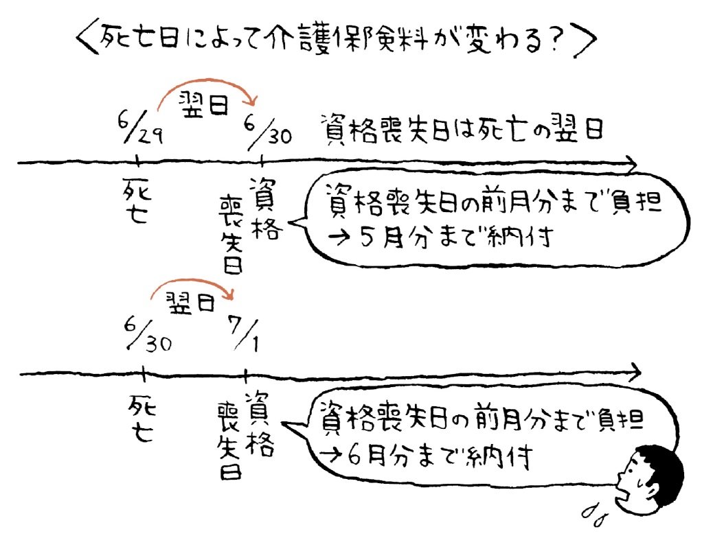 身近な人が亡くなったら、「介護保険料」が返金されないか確認!