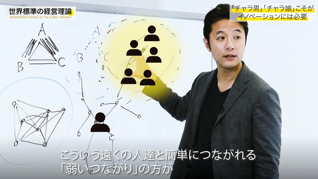 経営理論#23-4