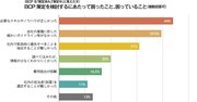 BCP＝事業継続計画策定「最大の壁」とは？経営者等への調査で分かった実態