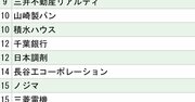 日本大学「就職先企業・団体」ランキング2024【全20位・完全版】