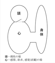 「努力」に価値を置く危険性――「ウツ」を生み出す精神的母体