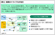 ワークスタイル変革を考える（前編）――広範な視野で将来の働き方を描く