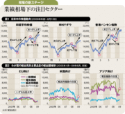 金融相場から業績相場へ「好業績」がマーケットを支配