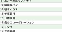 日本大学「就職先企業・団体」ランキング2024【全20位・完全版】