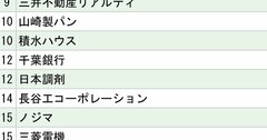 日本大学「就職先企業・団体」ランキング2024【全20位・完全版】