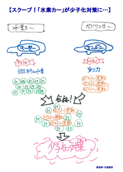 【「水素カー」が少子化対策に】【続々噴出する「異物混入」】【「自撮り棒」の使い方】など8本