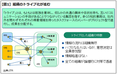 ワークスタイル変革を考える（前編）――広範な視野で将来の働き方を描く