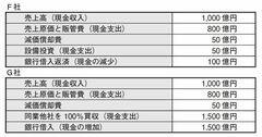 投資プロが「株を買う前に必ず見ている1つの情報」