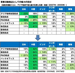 「大きな政府、小さな政府」と国の競争力は関係があるか