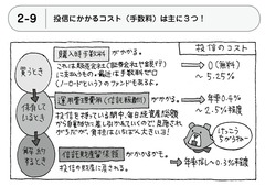 投信は手数料が高いからといって成績がいいわけではありません！