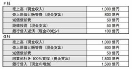 投資プロが「株を買う前に必ず見ている1つの情報」