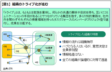 ワークスタイル変革を考える（前編）――広範な視野で将来の働き方を描く