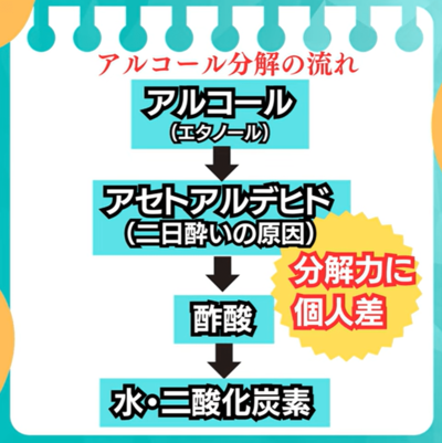 医者が教える「体にいいダイエット」と「体に悪いダイエット」の決定的な違い